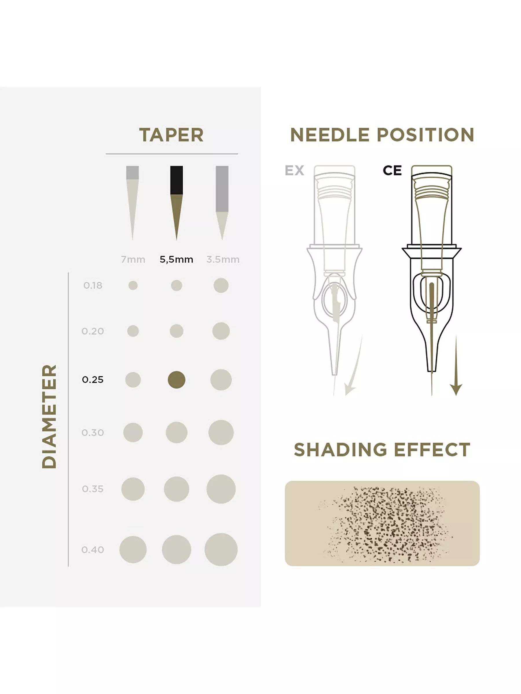 Cartucho para tatuajes y PMU 